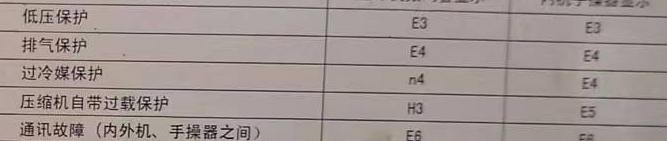 揭西空调电话在哪里找